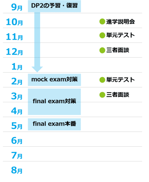 予習・復習コースのモデル２