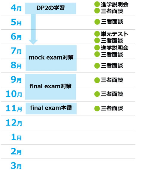 特進コースのモデル２